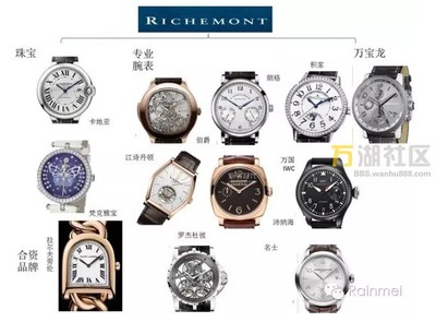 国内钟表维修行业 业态、分布与销售联动分析